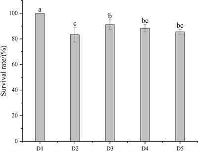 Effect of Transport Density on Greater Amberjack (Seriola dumerili) Stress, Metabolism, Antioxidant Capacity and Immunity